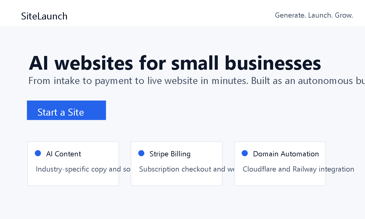 SiteLaunch product interface showing AI website generation, billing, and domain automation capabilities.